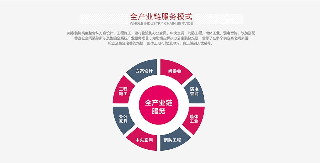 尚泰裝飾集團廣州辦公室裝修公司